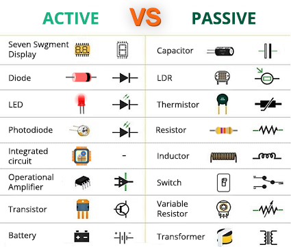 Active Components vs Passive Components_eecart.com